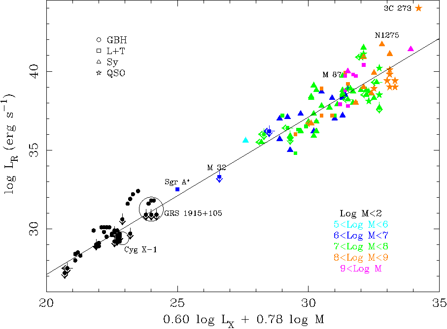 edge-on view of the fundamental plane