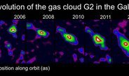 <p>Series of position-velocity diagrams from 2004 to 2013, which were scaled to identical peak luminosities. Over time, the gas cloud becomes increasingly stretched, as can clearly be seen, due to the gravitational shear of the black hole.</p>
