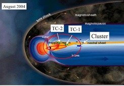 <p><span size="-1">Double Star and Cluster orbits in August 2004</span></p>