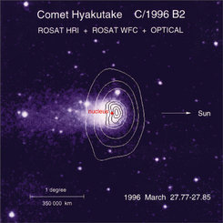 <p>Optical image of the comet Hyakutake with the X-ray contours superimposed. The X-ray emission is produced by charge exchange processes between the solar wind ions and the water molecules of the cometary coma.</p>