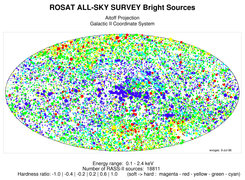 <p><span class="small">The distribution of the ROSAT All-Sky Bright Sources on the sky. </span></p>