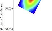 <p>Vertical projection of the 3D-map: The Milky Way bulge from above. The elongated bar at 27 degrees to the sun is clearly visible.</p>
