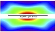 <p>Horizontal projection of<br clear="ALL" /> the 3D-map: The Milky Way from the side. The X-shaped structure is quite prominent, which had been hinted at in previous studies. Due of the different rotation rates of the bulge and the sun around the centre of the Milky Way this X-shape is how the center of the Milky Way would have looked from earth approximately 65 million years ago. By coincidence this is also the time at which the Chicxulub asteroid caused mass extinction of the dinosaurs - unfortunately dinosaurs were seemingly poor astronomers and apparently noticed neither. The white central band was excluded from the analysis because of the very high amount of dust in this region.</p>