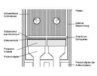 Schemazeichnung des Mir-HEXE Detektors.