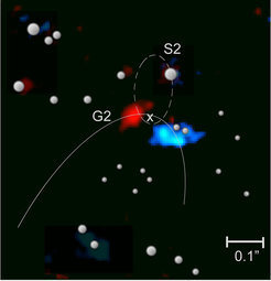 <p>April 2014: High-resolution image of the gas cloud G2 at the centre of our Milky Way with the SINFONI instrument at the VLT. The red part of the cloud approaches the 4 million solar masses black hole (indicated with a cross) at velocities of a few thousand km/s. The blue part has already passed the closest distance to the black hole and moves away again. The initially spherical could has been stretched by the strong gravitational field of the black hole by a factor 50 in the direction of motion. The cloud's size from red to blue now corresponds to 900 times the Earth-Sun distance. The solid line shows the orbit of the gas cloud. The dashed lines show the orbit of the star with the best known orbit (S2). The positions of the neighbouring stars are indicated as well.</p>