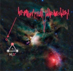 <p>Die rote Linie zeigt das Spektrum von para-H<sub>2</sub>D<sup>+</sup>, das bei einer Frequenz von 1.370 Terahertz mit dem GREAT-Instrument an Bord von SOFIA aufgenommen wurde. Dieses wichtige Ion befindet sich in einer kalten Wolke aus molekularem Gas und Staub, in der sich vor kurzem ein System aus drei jungen Protosternen gebildet hat. Das Signal von para-H<sub>2</sub>D<sup>+</sup> wird in Absorption gesehen, vor dem Hintergrund der hellen Kontinuumsemission des warmen Staubes, der diese junge Sterne umgibt. Dabei kann man insbesondere die äußeren, kalten Regionen der Wolke untersuchen. Die Position des Signals ist durch einen Kreis markiert, das Hintergrundbild ist eine Falschfarbenaufnahme im Infrarotbereich durch den Wide-Field Infrared Explorer (WISE) der NASA. Das Binärsystem (IRAS 16293-2422 A/B) ist Teil des Rho Ophiuchus-Komplex, einer Sternentstehungsregion, die etwa 400 Lichtjahre von Erde entfernt ist.</p>