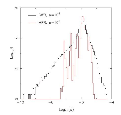 <div style="text-align: justify;">Typical particle weight distribution after a classical entropy regularization fit (black) and after Moving Priors entropy Regularization (red). MPR method avoid trails of extremely increased or decreased weights.</div>