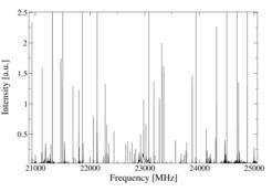 <p style="margin-bottom: 0cm;">Recording of a 4 GHz scan of the inversion spectrum of an ammonia sample. This spectrum was obtained after an integration of 250,000 pulses over ca. 20 minutes.</p>