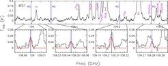 <p>Mit dem IRAM-30m-Radioteleskop auf dem Pico Veleta (Granada, Spanien) beobachtetes Spektrum in Richtung des Sternentstehungsgebietes W51 e1/e2 Die spektralen Fingerabdrücke vieler organischer Moleküle können identifiziert werden, insbesondere von PO.</p>