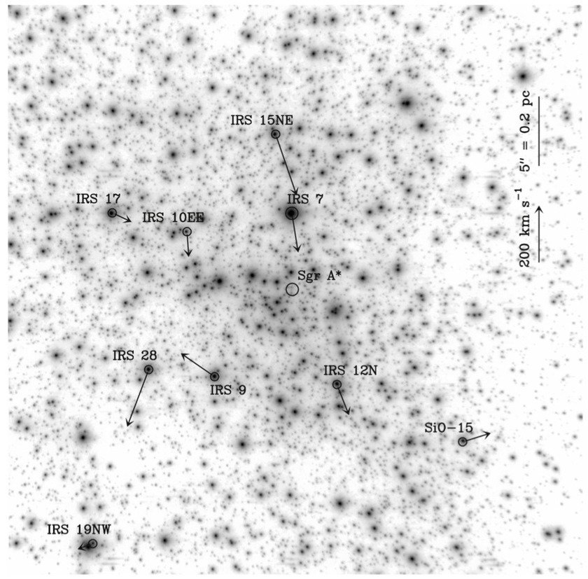 <p><em>The positions and motions of the SiO maser stars in the Galactic Center.</em></p>