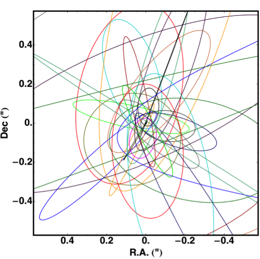 <p><em>Illustration of the stellar orbits in the Galactic Center</em></p>