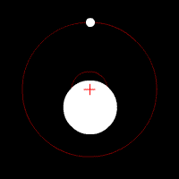 Darstellung der Radialgeschwindigkeitsmethode: ein kleines Objekt (ein Planet) umkreist ein größeres Objekt (einen Stern). Dadurch verändern sich Position und Geschwindigkeit des größeren Körpers. Das rote Kreuz markiert den gemeinsamen Schwerpunkt.