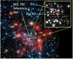 <p>Image of the galactic centre. For the interferometric GRAVITY observations the star IRS 16C was used as a reference star, the actual target was the star S2. The position of the centre, which harbours the (invisible) black hole with 4 million solar masses, is marked by the red cross.</p>