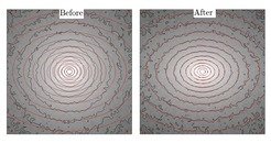 <div style="text-align: justify;">Evolution of an an initially spherical model consisting of 1.8 million particles towards a triaxial target galaxy. The panels show contour plots of the surface brightness distribution. The black solid lines represent the particle model and the red solid lines correspond to the triaxial target galaxy. The left panel compares the initial model with the target galaxy and the right panel shows the final model. The match is excellent.</div>