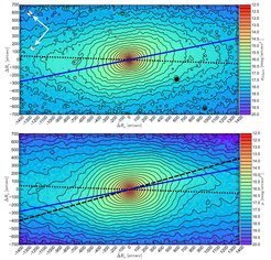 <div style="text-align: justify;">IRAC 3.6 μm image of M31’s central region (top) versus our N-body dynamical model of M31's composite bulge. Our model reproduce well the central twist in the boxy region of the bulge for an in-plane bar angle , using the best bar angle of θ = 54<span class="st">°</span>.7 ± 3<span class="st">°</span>.8. The stellar mass of the model is converted to luminosity dividing by a stellar mass-to-light ratio of M/L = 0.813 M<sub>⊙</sub>/L<sub>⊙.</sub></div>