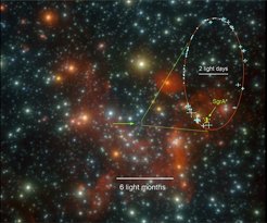 This image shows the central region of our galaxy, the Milky Way, as it was observed in 2008 in the near-infrared with the NACO instrument built at the Max Planck Institute for Extraterrestrial Physics on ESO's Very Large Telescope. By following the motions of the most central stars over more than 16 years, astronomers were able to determine that our galaxy contains a supermassive black hole.