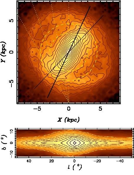 <div style="text-align: justify;">Top panel: Face-on view of the simulation with bar rotating clockwise and its ends bend towards the leading side. Lower panel: edge-on view of the same snapshot, as viewed from the Sun. The boxy structure is noticeable.</div>