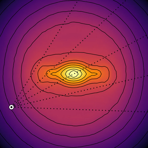 Surface density of the best-fitting model of the inner Galaxy.