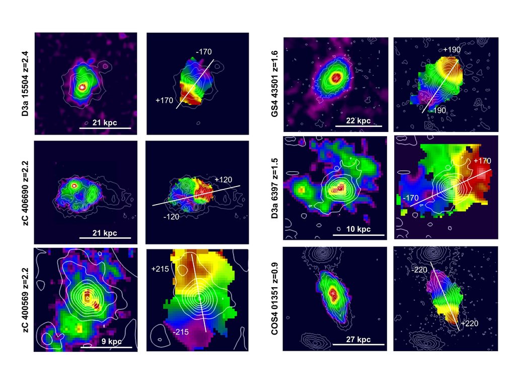 <p>Beobachtungen der sechs Galaxien mit KMOS und SINFONI. Für jede Galaxie zeigt die linke Spalte die Verteilung der gesamten Oberflächenhelligkeit in der Hα-Linie. Die rechte Spalte zeigt die jeweilige Geschwindigkeitskarte. Bei allen Galaxien ist ein deutliches Rotationsmuster zu sehen, wobei sich blau eingefärbte Gebiete zum Beobachter hin und rote eingefärbte Bereiche vom Beobachter weg bewegen.</p>