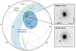 Ortung von Gravitationswelle, Gammastrahlung und optischer Quelle. Das Bild links zeigt eine Projektion der von LIGO (hellgrün), LIGO-Virgo (dunkelgrün), Fermi und INTEGRAL (hellblau), und Fermi GBM (dunkelblau) vorhergesagten Regionen mit 90%iger Glaubwürdigkeit. Die beiden kleinen Bilder zeigen Position der vermutlichen Wirtsgalaxie NGC 4993 im optischen Bild von Swope knapp 11 Stunden nach der Verschmelzung (oben rechts) und das DLT40 Bild 20,5 Tage vor der Verschmelzung (unten rechts). Das Fadenkreuz markiert in beiden Bildern die Position der veränderlichen Quelle.