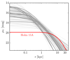 Faint glow: This diagram shows the distribution of the surface brightness of the central cluster galaxy Holm 15A. Compared to other galaxies, the core of the galaxy has a very low surface brightness and extends over a diameter of about 15,000 light years.