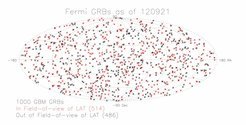 Das Gamma-Ray Burst Monitor (GBM) Instrument auf dem Fermi Satelliten hat heute den 1000sten Gammastrahlenausbruch detektiert. Die Grafik von Valerie Connaughton zeigt die Positionen der 1000 kosmischen Explosionen auf einer Himmelskarte.