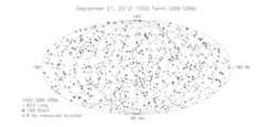 <p>Sky distribution of the 1000 GBM-triggered GRBs in celestial coordinates. Crosses indicate long GRBs (duration > 2 s); asterisks indicate short GRBs.</p>