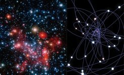 <p>Infrarot-Aufnahme des galaktischen Zentrums (links) und eine Grafik, die die Bahnen von etwa 30 Sternen rund um das zentrale Schwarze Loch zeigt (rechts). Mit dem neuen GRAVITY-Instrument werden die Wissenschaftler in der Forschungsgruppe PROGRESO in der Lage sein, noch näher an den Ereignishorizont des Schwarzen Lochs zu blicken, um relativistische Effekte zu nachzuweisen und die Gesetze der Schwerkraft zu testen.</p>