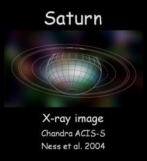 <div style="text-align: center;">X-ray image of Saturn</div>