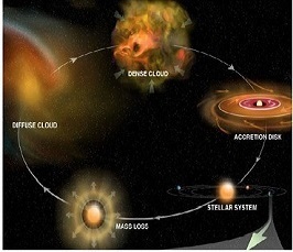 From clouds to protoplanetary disks: the astrochemical link