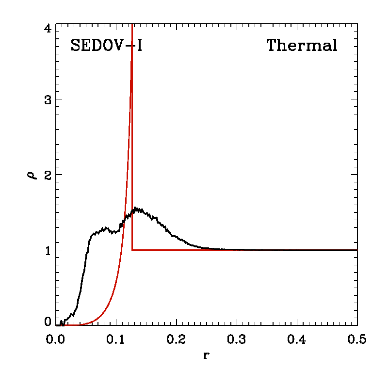 Therm_Individual_Profile