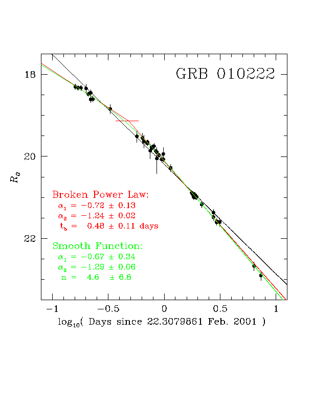 The R-band light curve of GRB 010222
