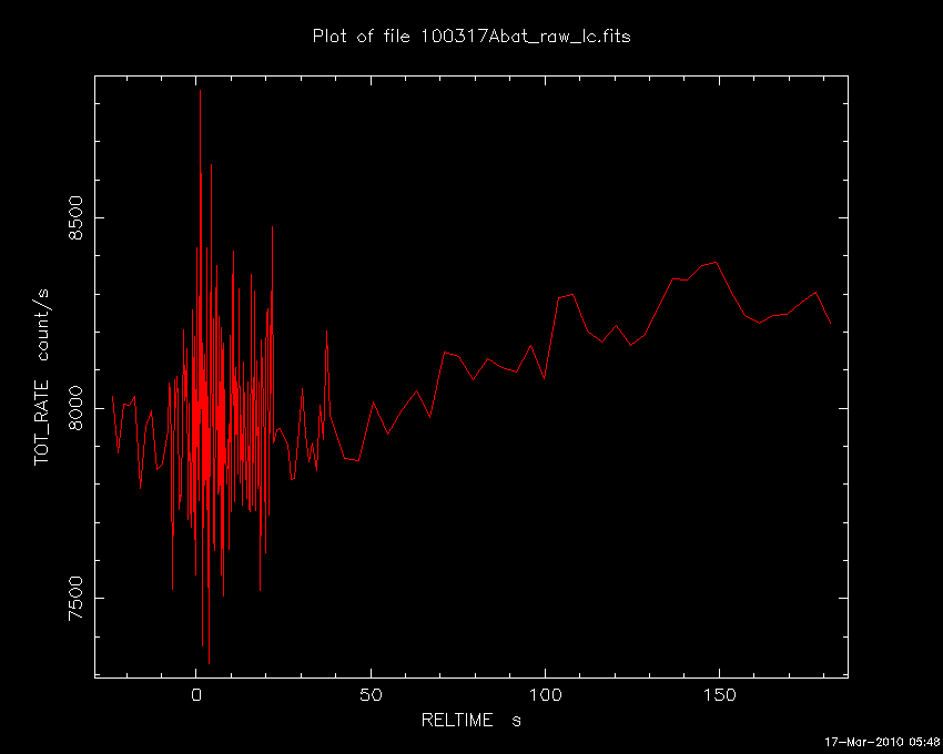 Today 10-03-16 QTY 4 GRBs Detected Swift Satellite Mission 100317Abat_raw_lc