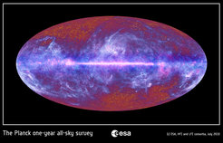 The Planck one-year all-sky survey