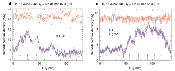 Quasiperiodicity