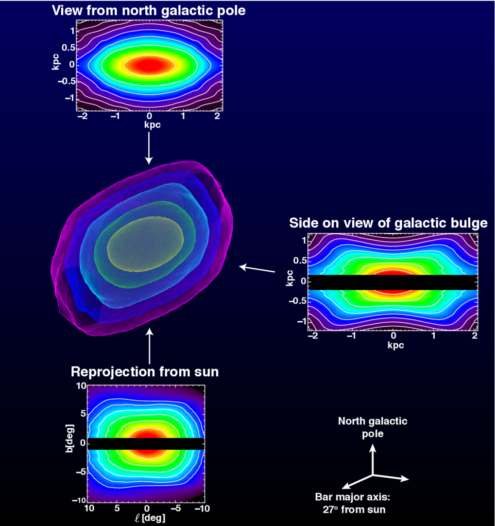 Stellar structure of the galactic bulge and bar and inner halo