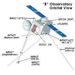 Schematic view of the STEREO spacecraft and scientific payload.