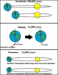 Copyright: ESA