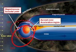 Umlaufbahn von Cluster auf der Tagseite der Erde. Die Bahnen zu Beginn (2001) und am jetzt geplanten Ende der Mission (2009) sind eingezeichnet.
Bild: ESA