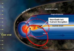 Umlaufbahn von Cluster auf der Nachtseite der Erde. Die Bahnen zu Beginn (2001) und am jetzt geplanten Ende der Mission (2009) sind eingezeichnet.
Bild: ESA
