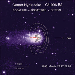 Optical image of the comet Hyakutake with the X-ray contours superimposed. The X-ray emission is produced by charge exchange processes between the solar wind ions and the water molecules of the cometary coma.