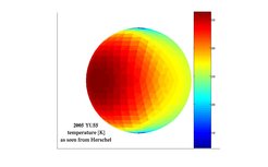 Fig. 2: Here the reconstructed temperature distribution of the asteroid is shown, where the model was based on a round object. Size and thermal performance were determined from the PACS observations.