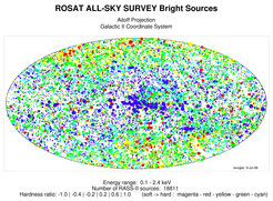 The distribution of the ROSAT All-Sky Bright Sources on the sky.