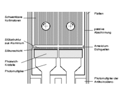 Scematic drawing of the Mir-HEXE detector.