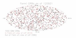 The gamma-ray burst monitor (GBM) instrument on Fermi detected its 1000th gamma-ray burst today! This figure from Valerie Connaughton shows the location on the sky of these 1000 cosmic explosions.