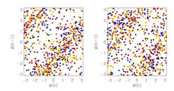 Phase maps for surrogate time series obtained with two different algorithms. For a purely linear surrogate method, these point distributions should be uniformly distributed. The diagonal stripes, therefore, are a suggestive proof for the presence of Fourier phase correlations.