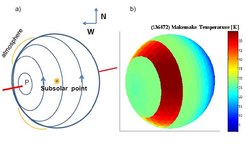 Sketch of where a local atmosphere could roughly reside in Makemake’s limb. The arrows indicate the assumed direction of rotation and P indicates the pole region. The image on the right shows a thermal map of Makemake based on a thermophysical model and compatible with all available thermal observations. The local atmosphere would form due to solar heating at the subsolar region and stay in the same position while the dwarf planet rotates below it.