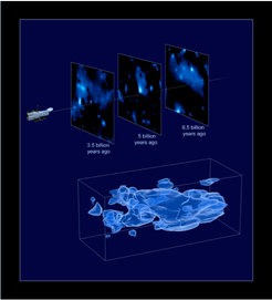 Abb. 1. Kartographieren der Materie durch den EUCLID-Satelliten mit Hilfe von Weak lensing.