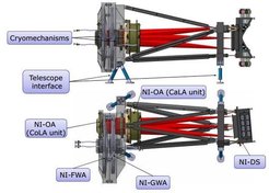 Abb. 1. Design von NI-OMA + NI-DS