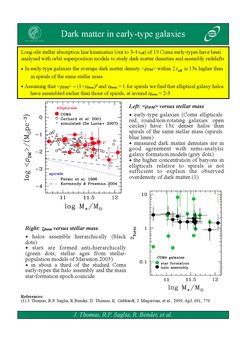 SM Scaling Relations of Early-Type Galaxies